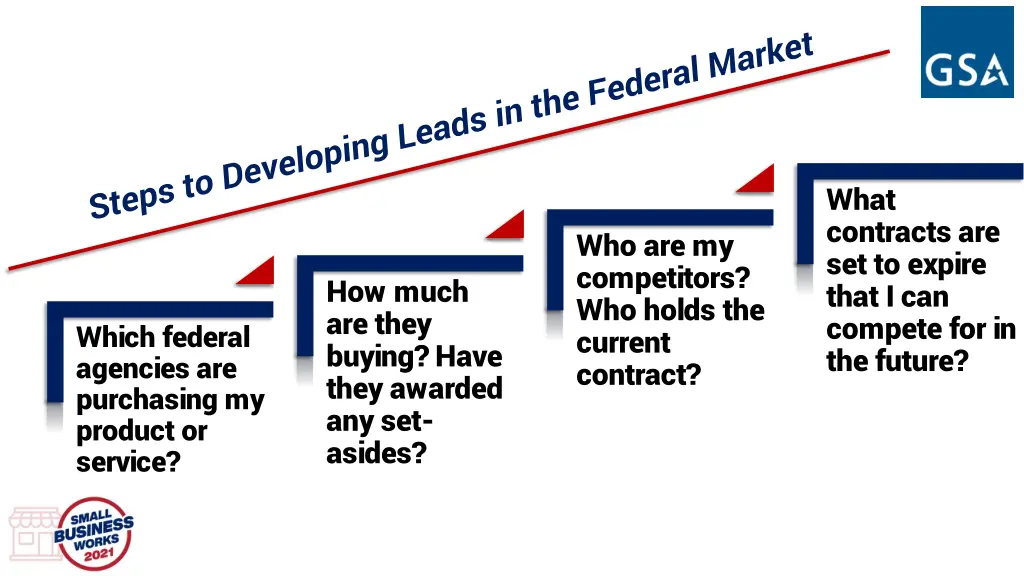 steps to developing leads in the federal market