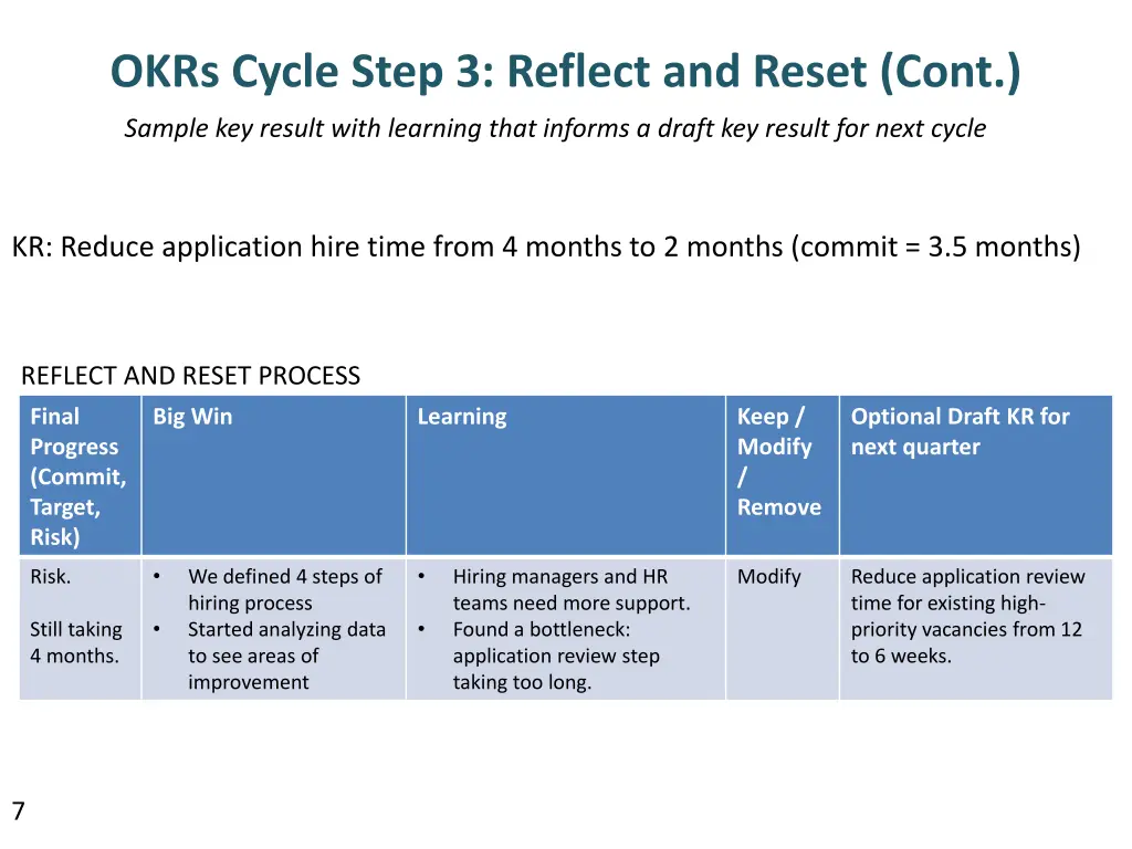 okrs cycle step 3 reflect and reset cont