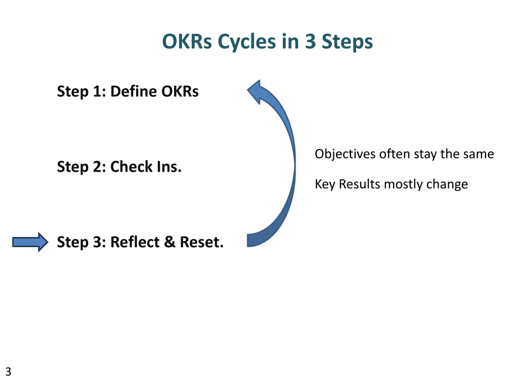 okrs cycles in 3 steps