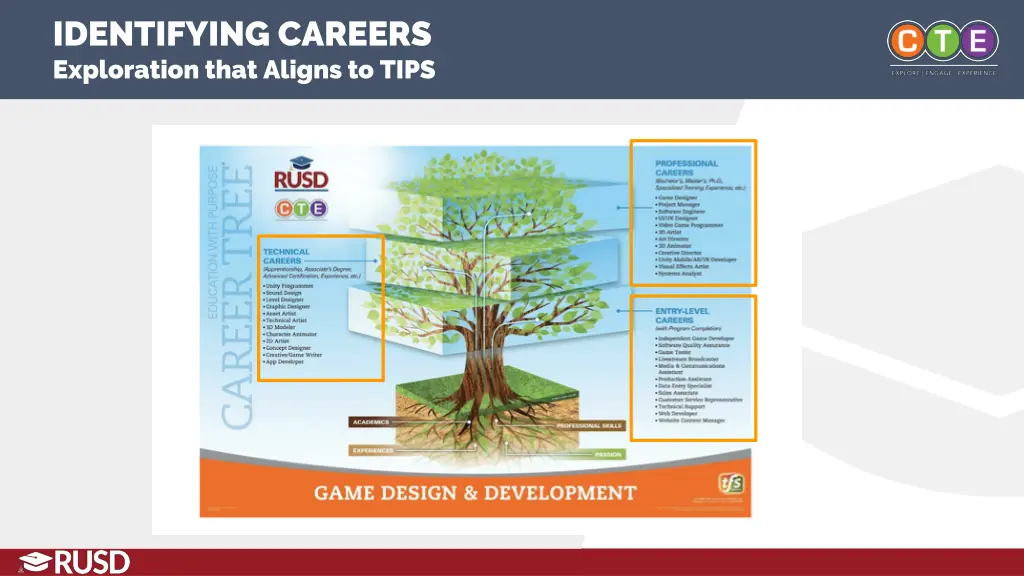 identifying careers exploration that aligns 1