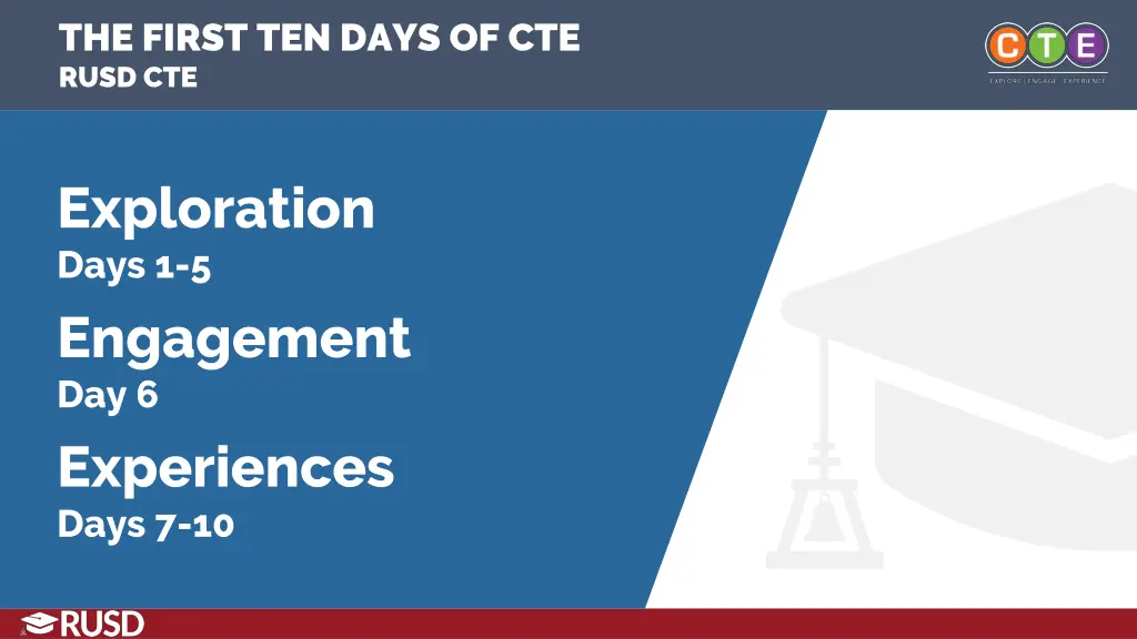 the first ten days of cte rusd cte 4