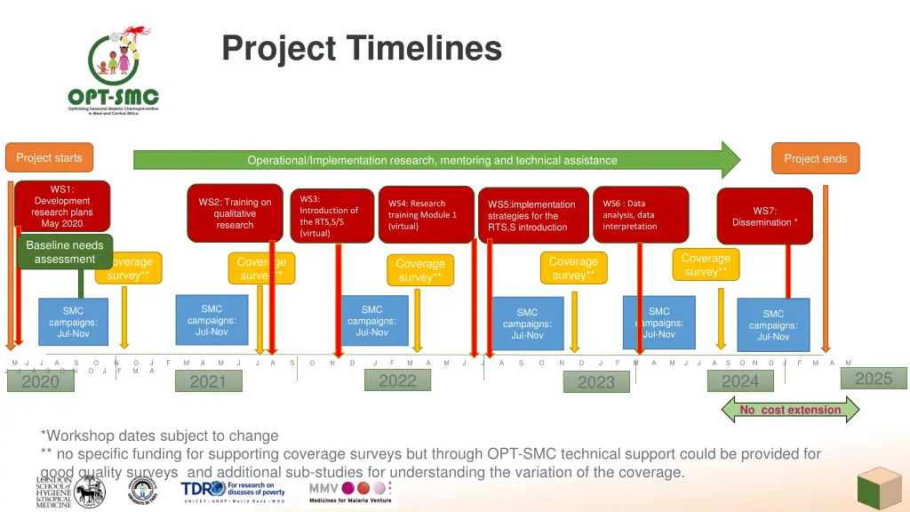 project timelines