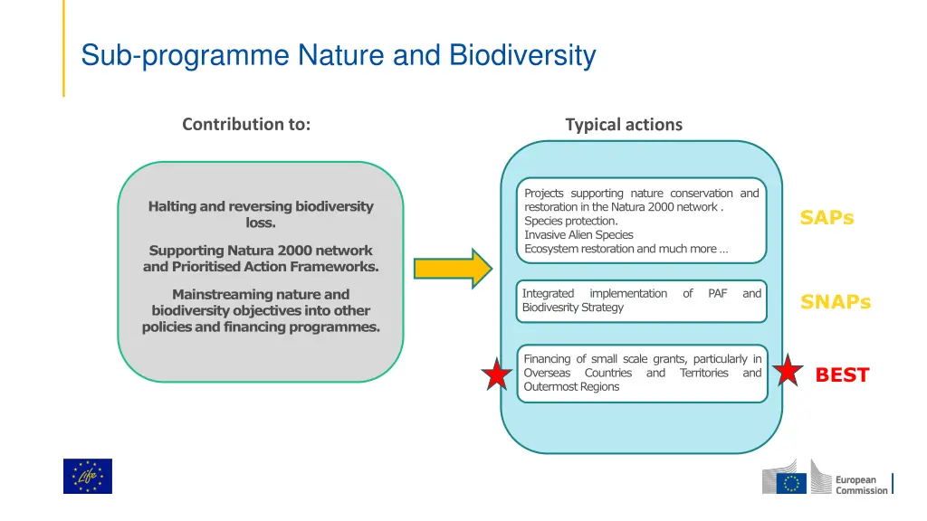 sub programme nature and biodiversity
