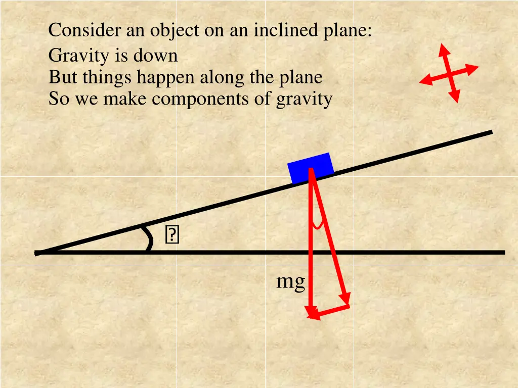 consider an object on an inclined plane gravity