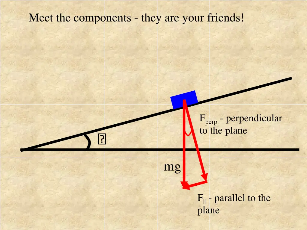 meet the components they are your friends