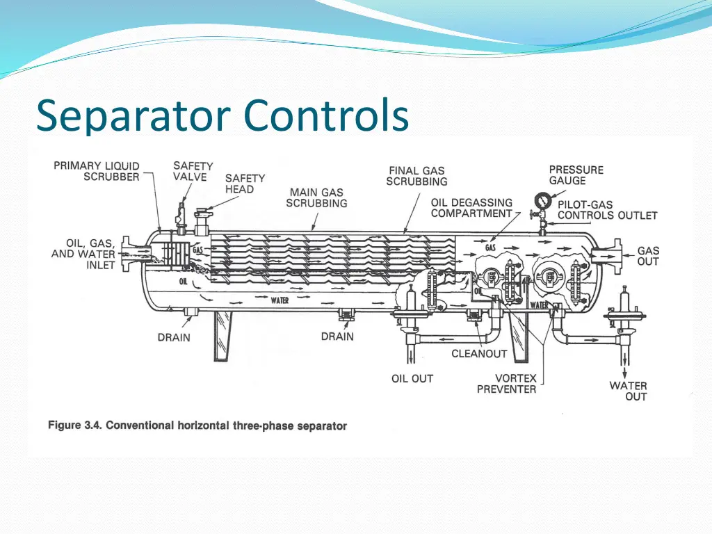 separator controls