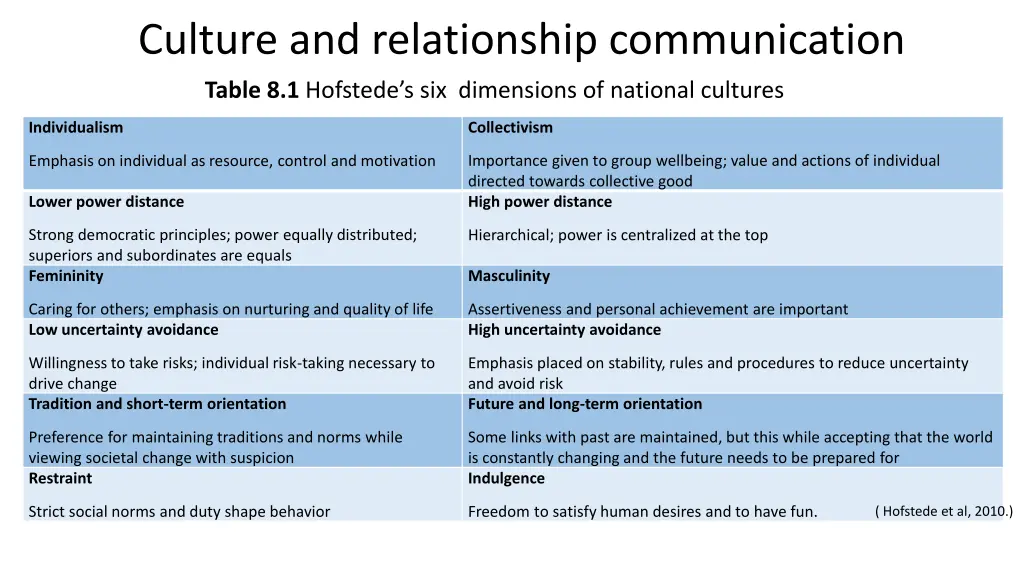 culture and relationship communication