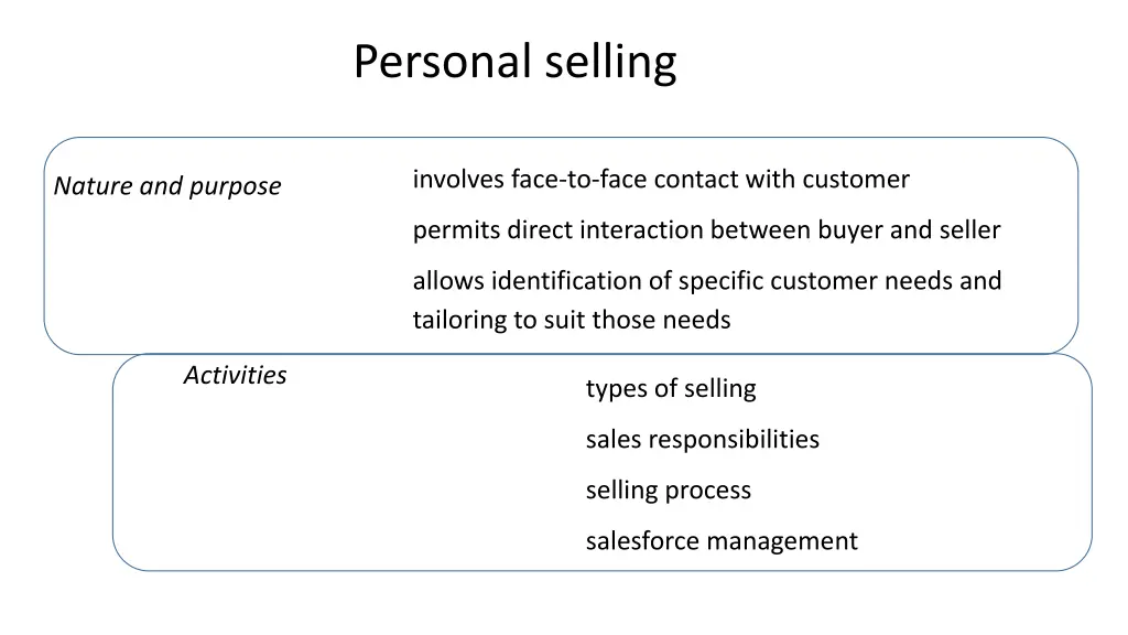 personal selling