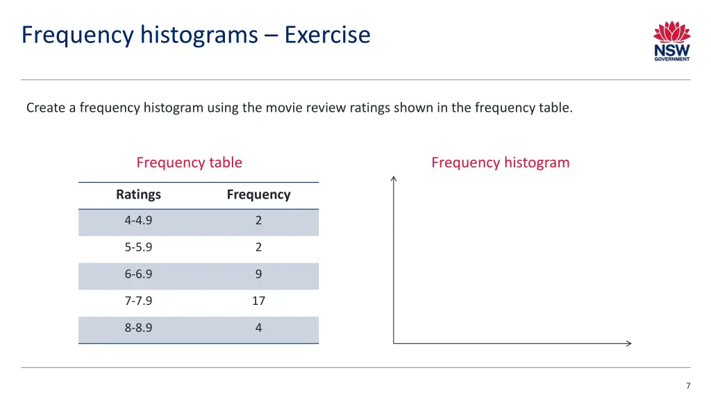 frequency histograms exercise