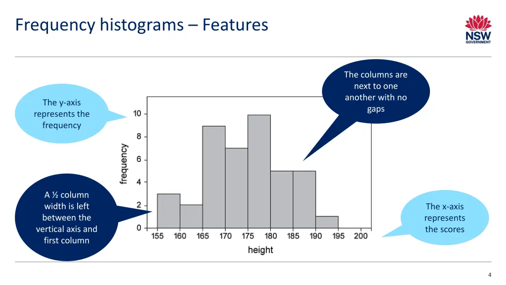 frequency histograms features