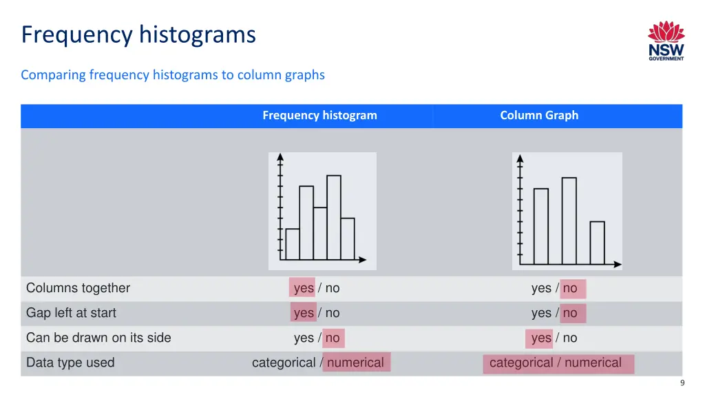 frequency histograms