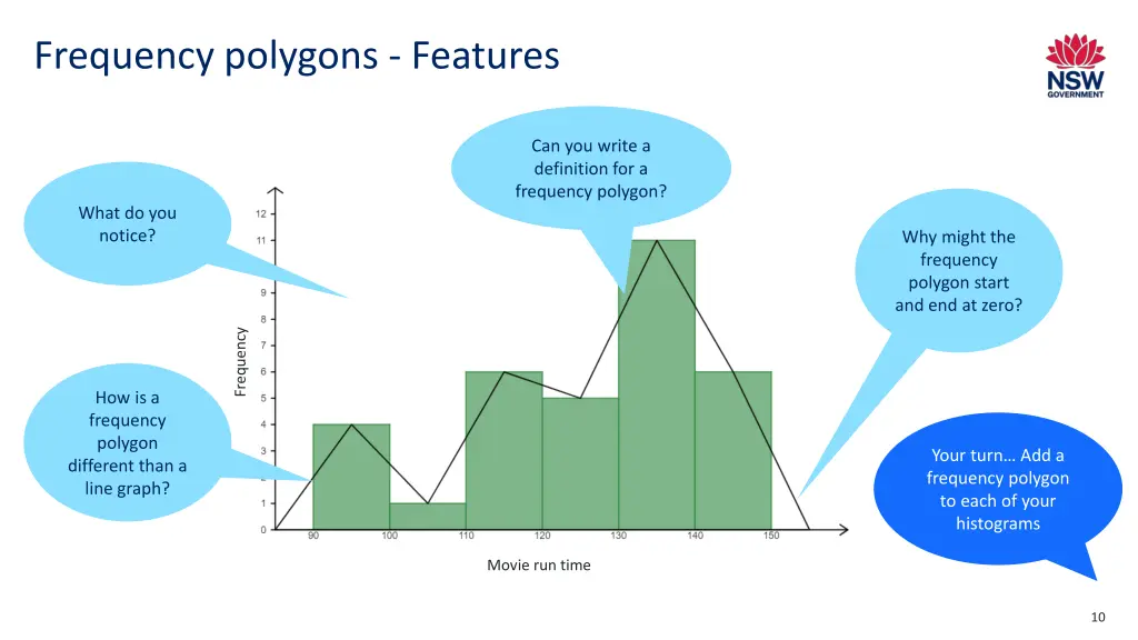 frequency polygons features