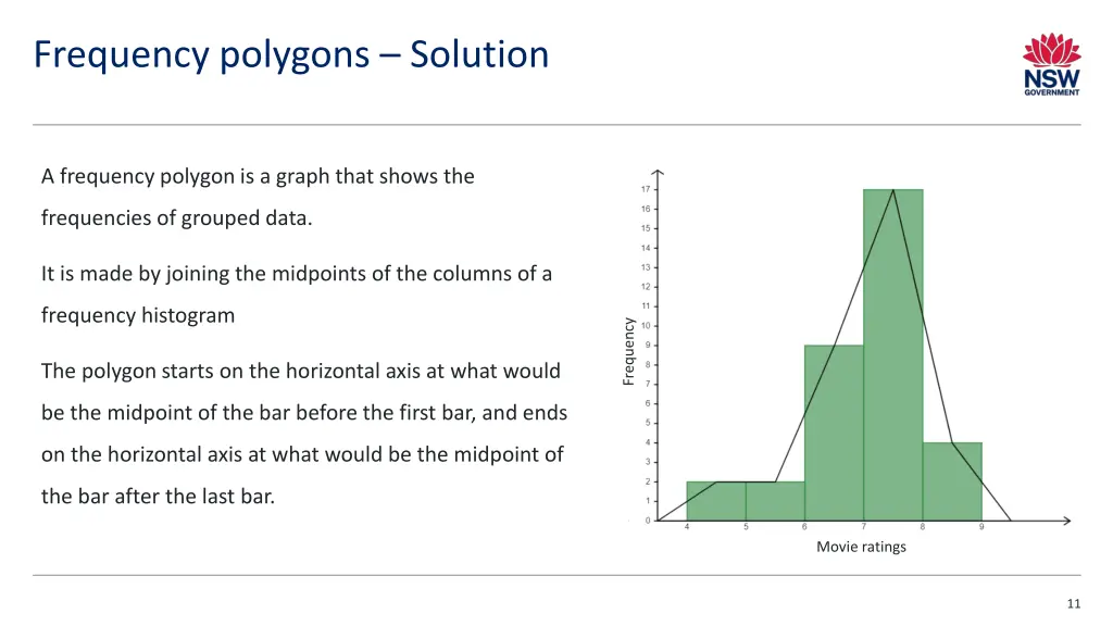 frequency polygons solution