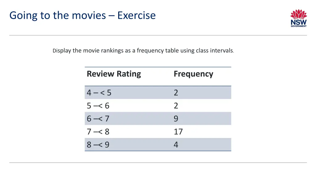 going to the movies exercise