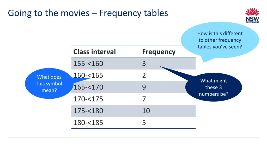 going to the movies frequency tables