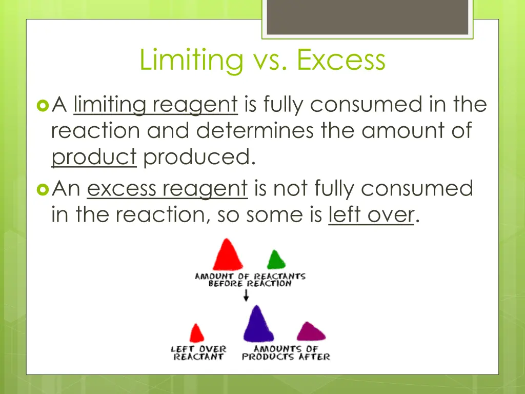 limiting vs excess