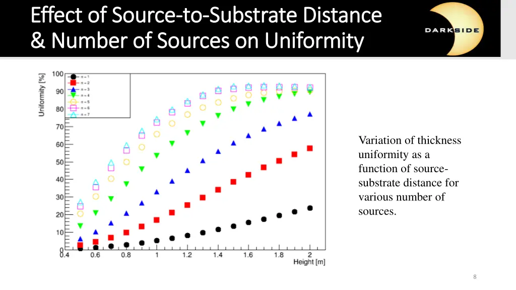 effect of source effect of source to to substrate