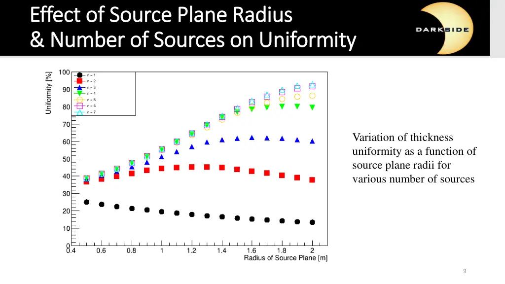 effect of source plane radius effect of source