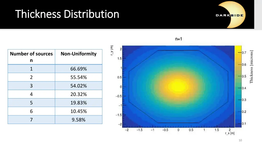 thickness distribution thickness distribution 1