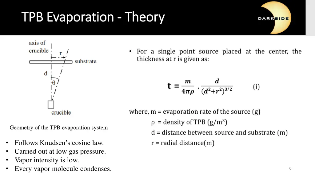 tpb evaporation tpb evaporation theory