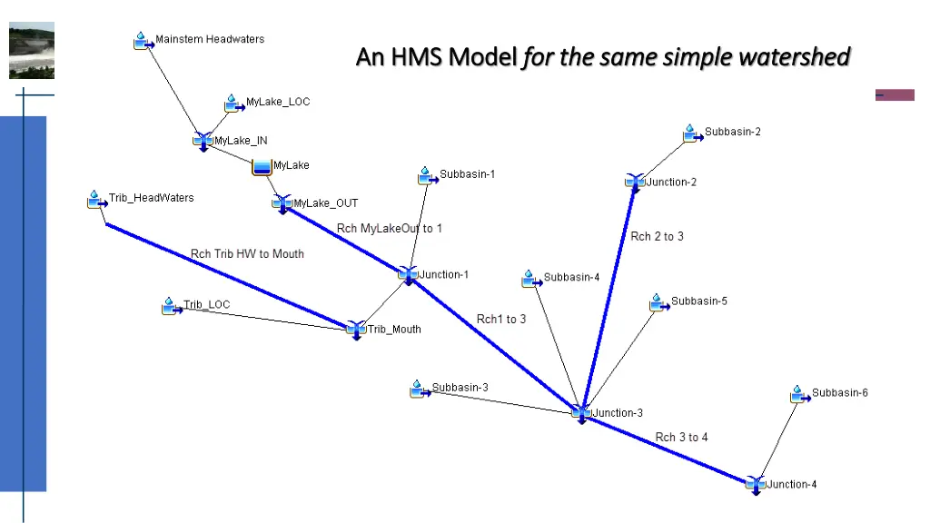 an hms model an hms model for the same simple