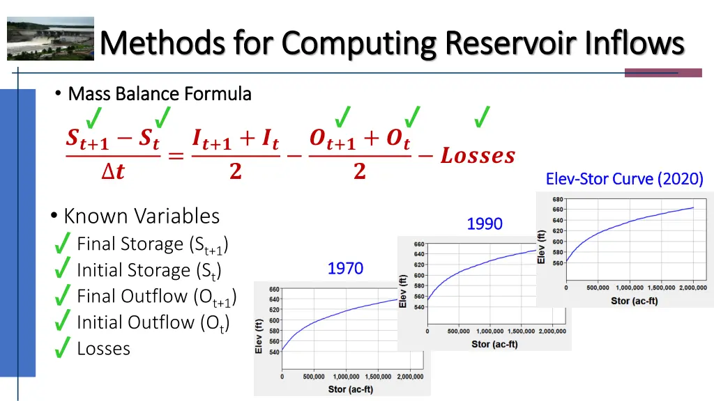 methods for computing reservoir inflows methods