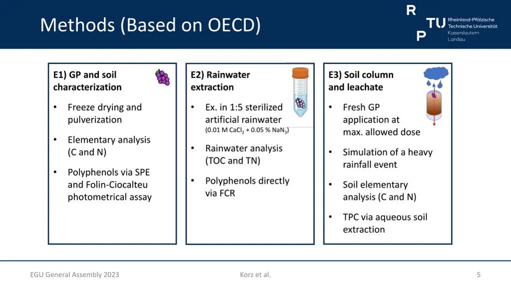 methods based on oecd