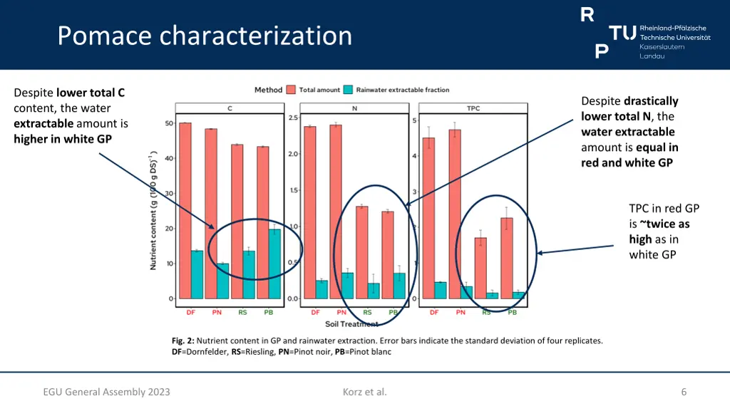 pomace characterization