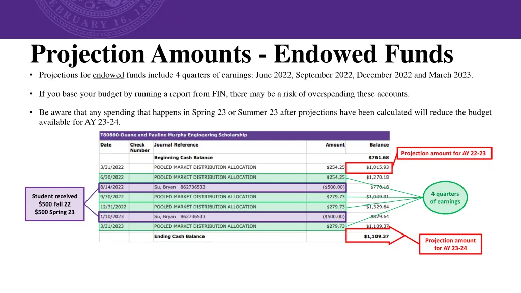 projection amounts endowed funds projections