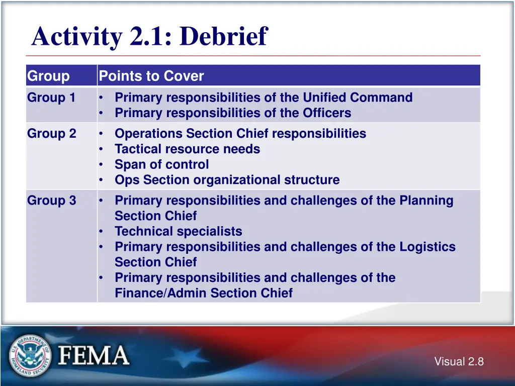 activity 2 1 debrief