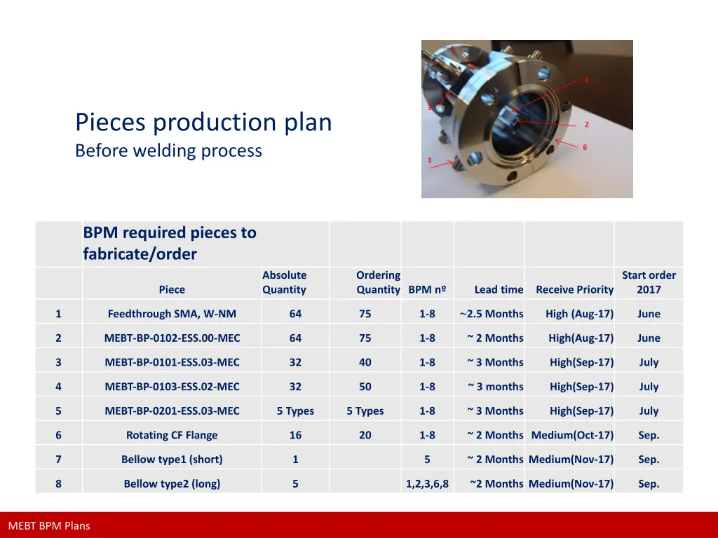 pieces production plan before welding process