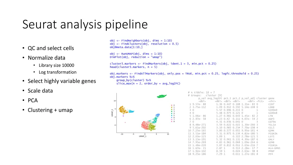 seurat analysis pipeline 5