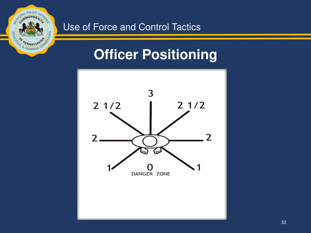 use of force and control tactics 30