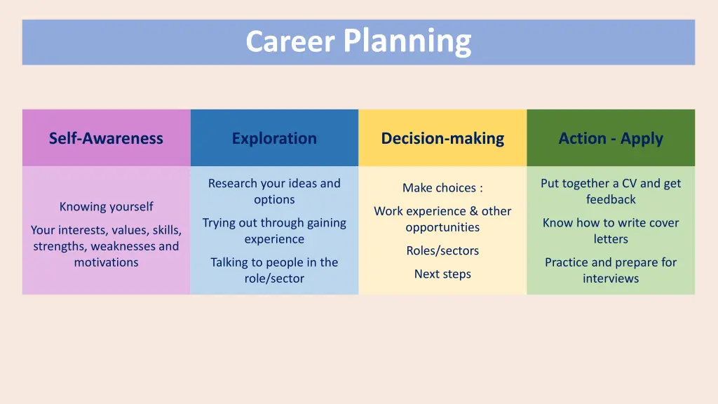 career planning