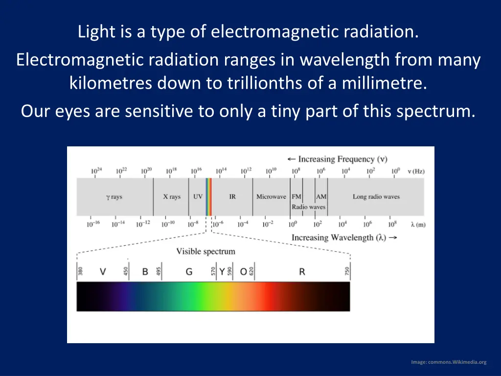 light is a type of electromagnetic radiation