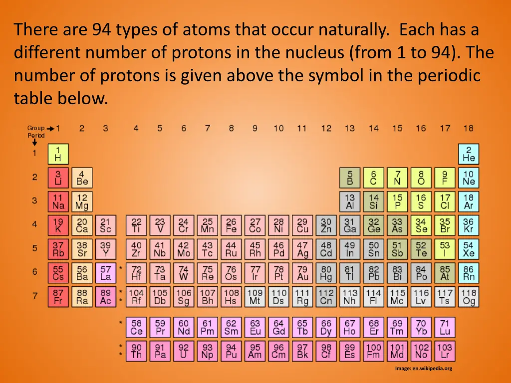 there are 94 types of atoms that occur naturally