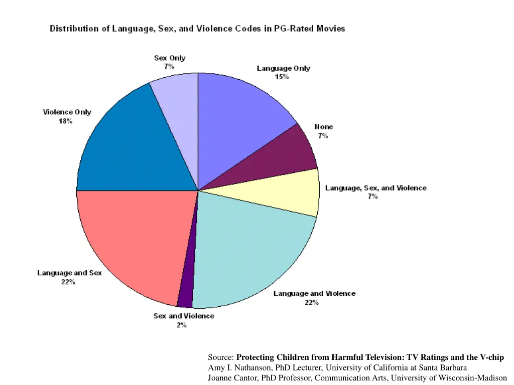 source protecting children from harmful