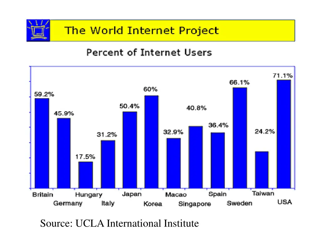 source ucla international institute