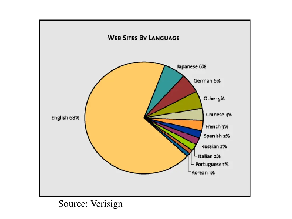 source verisign