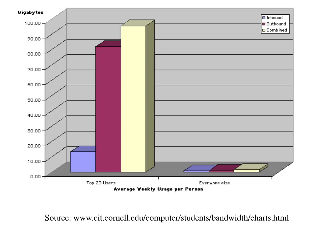 source www cit cornell edu computer students 1