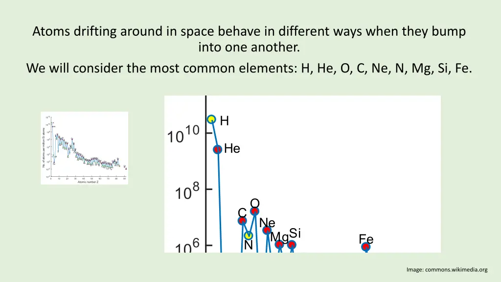 atoms drifting around in space behave