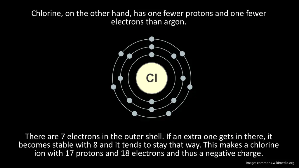 chlorine on the other hand has one fewer protons