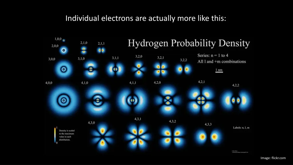 individual electrons are actually more like this