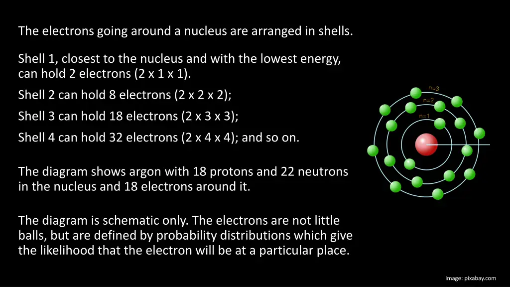 the electrons going around a nucleus are arranged