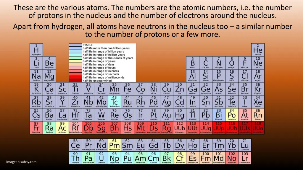 these are the various atoms the numbers