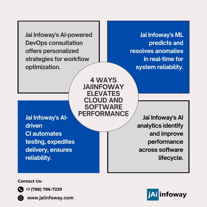 jai infoway s ai powered devops consultation