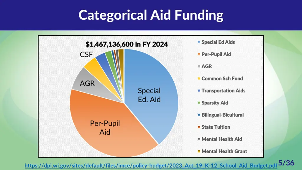 categorical aid funding