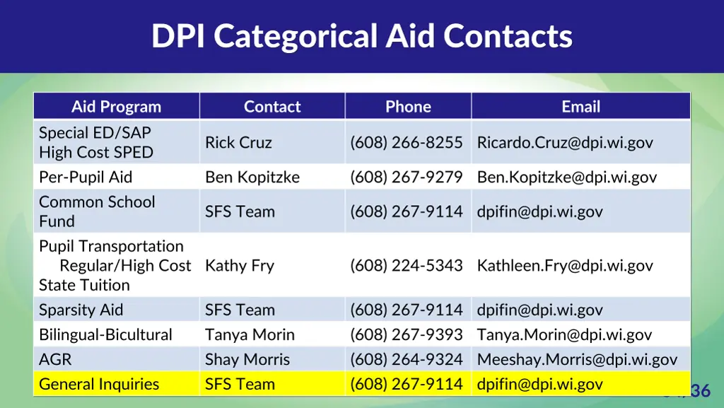 dpi categorical aid contacts