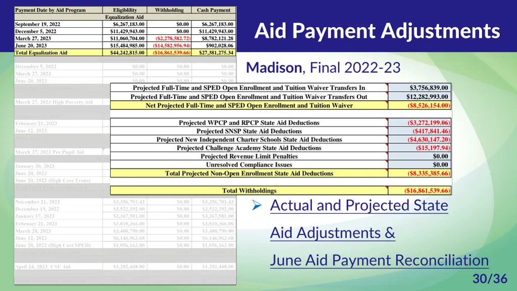 payment date by aid program