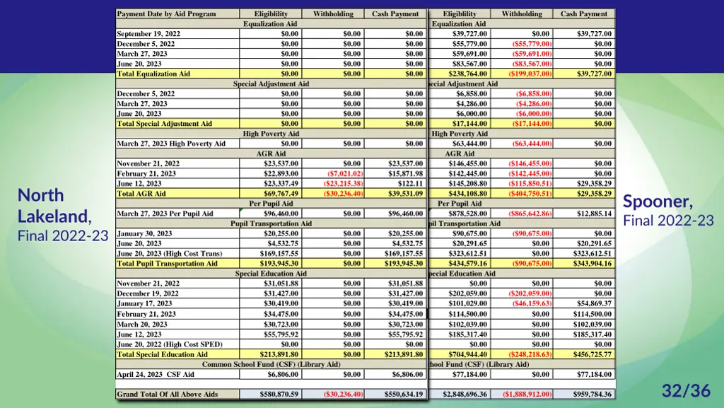 payment date by aid program payment date 1